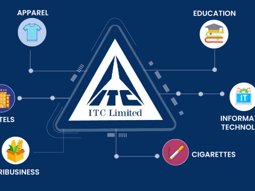 ITC's Q4