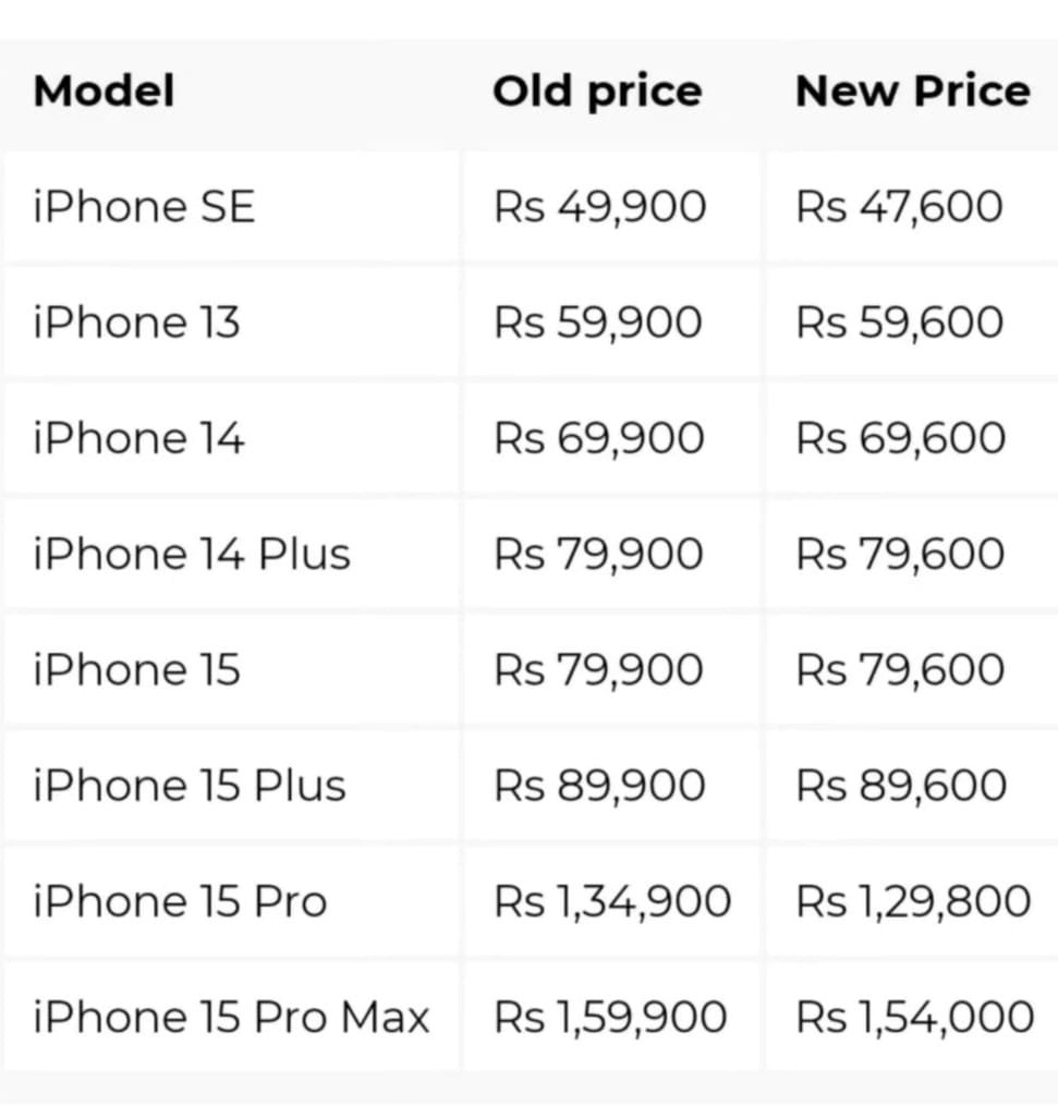 Apple reduces prices