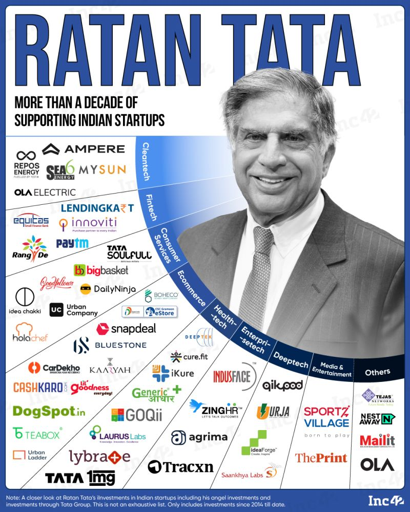 Ratan Tata