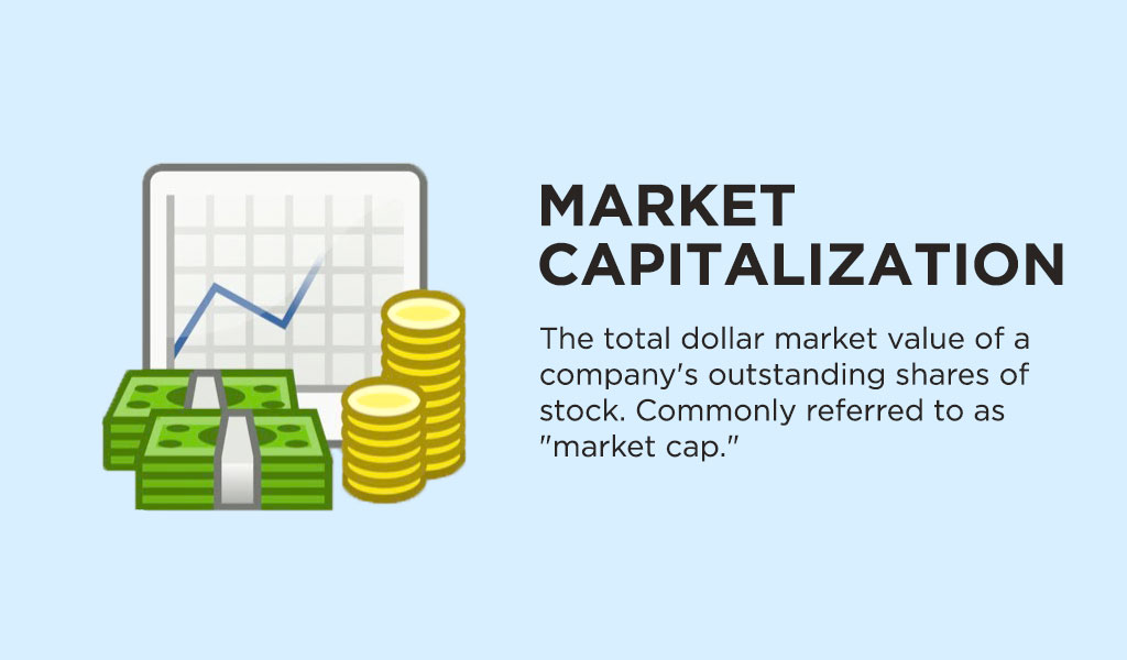 Market Capitalization